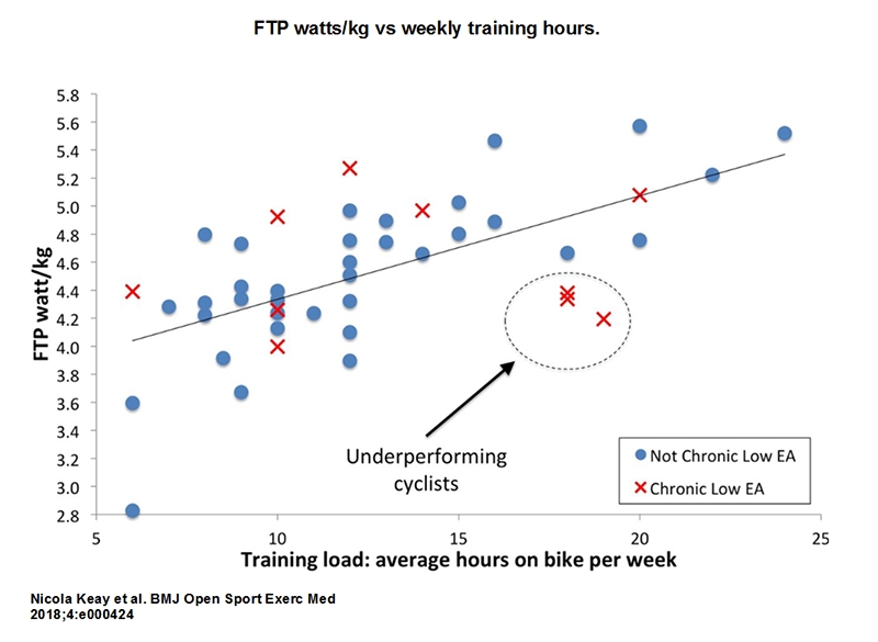 Body composition for health and sports performance - BJSM blog